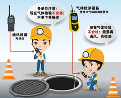 安徽有限空间安全作业操作规程